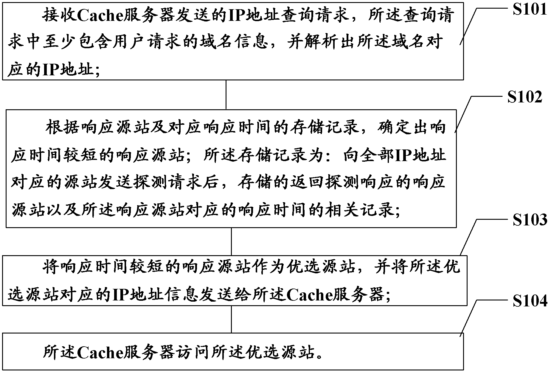 Method and system for selecting source station by Cache server