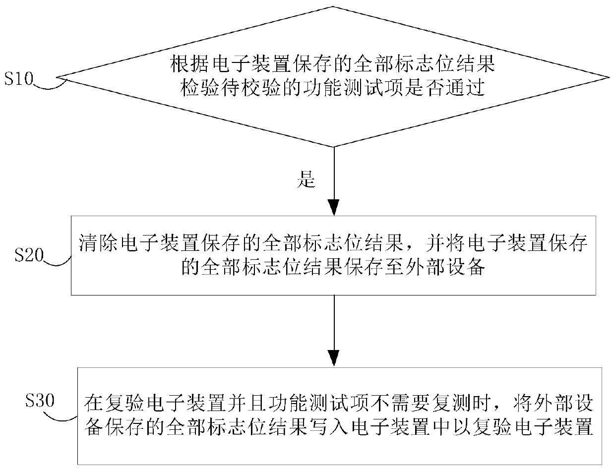 Inspection method, inspection system and storage medium