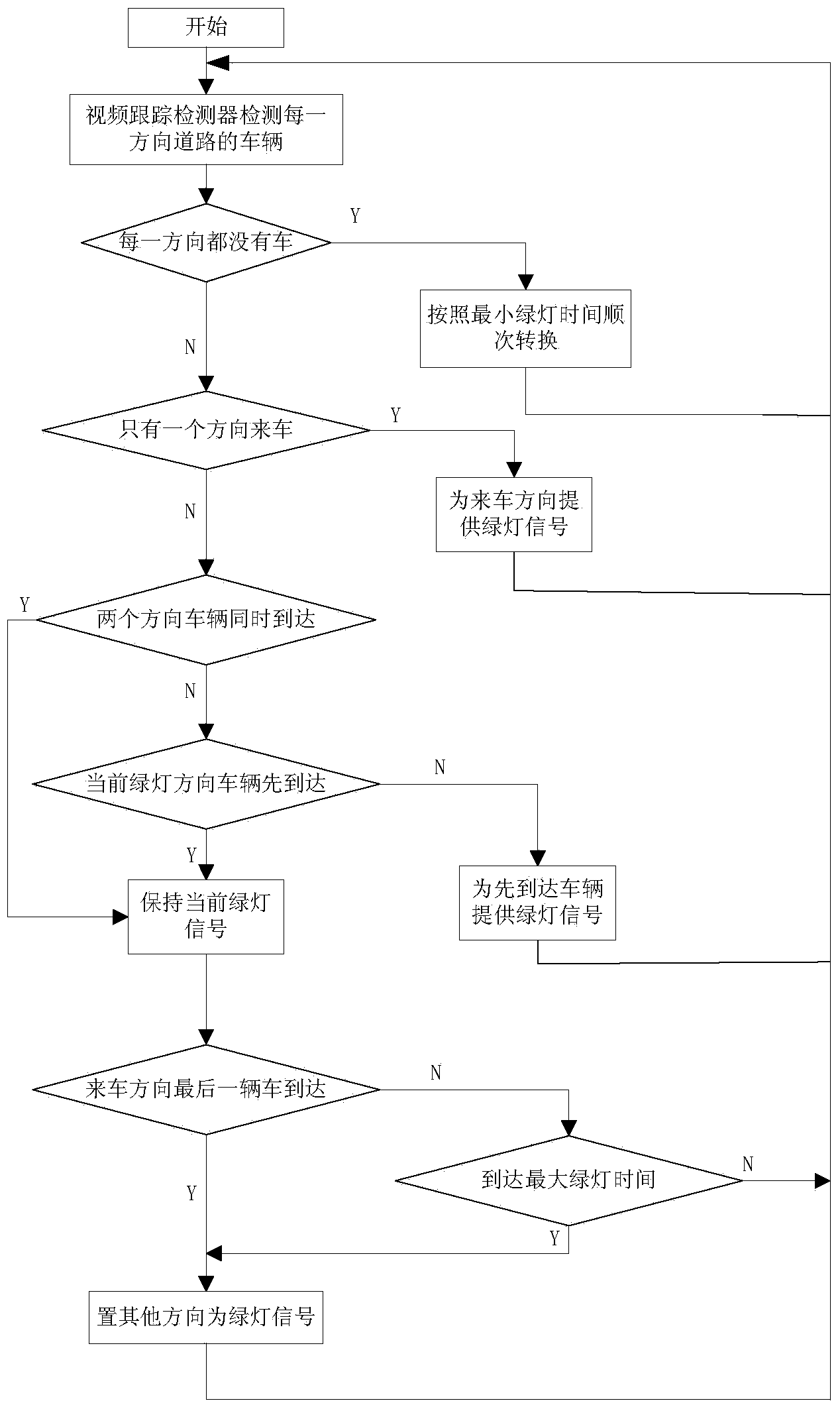 Intersection control machine capable of shortening green light lost time and control method