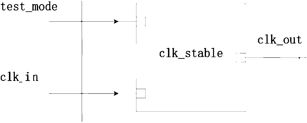 Logic implementation device of input clock stabilizing circuit