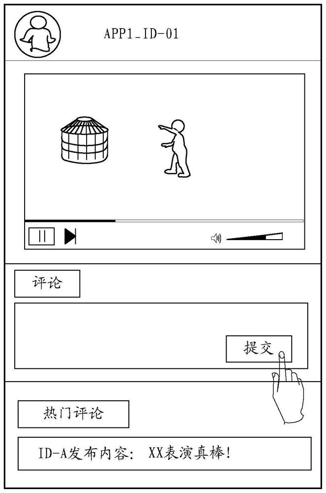 Data interaction method and device