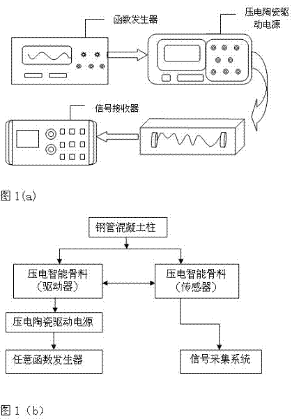 Method for monitoring compaction of concrete-filled steel tube structure based on piezoelectric intelligent aggregate