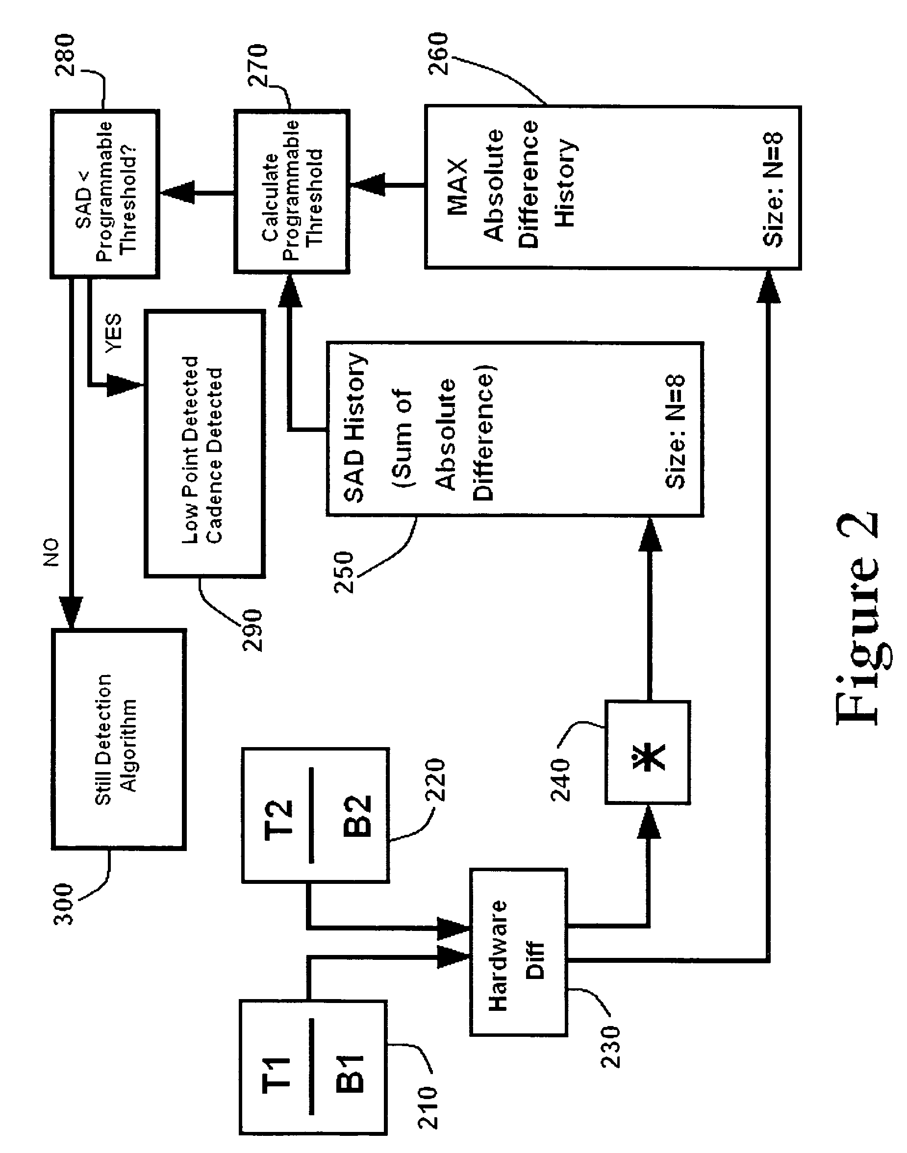 Telecine conversion detection for progressive scan playback