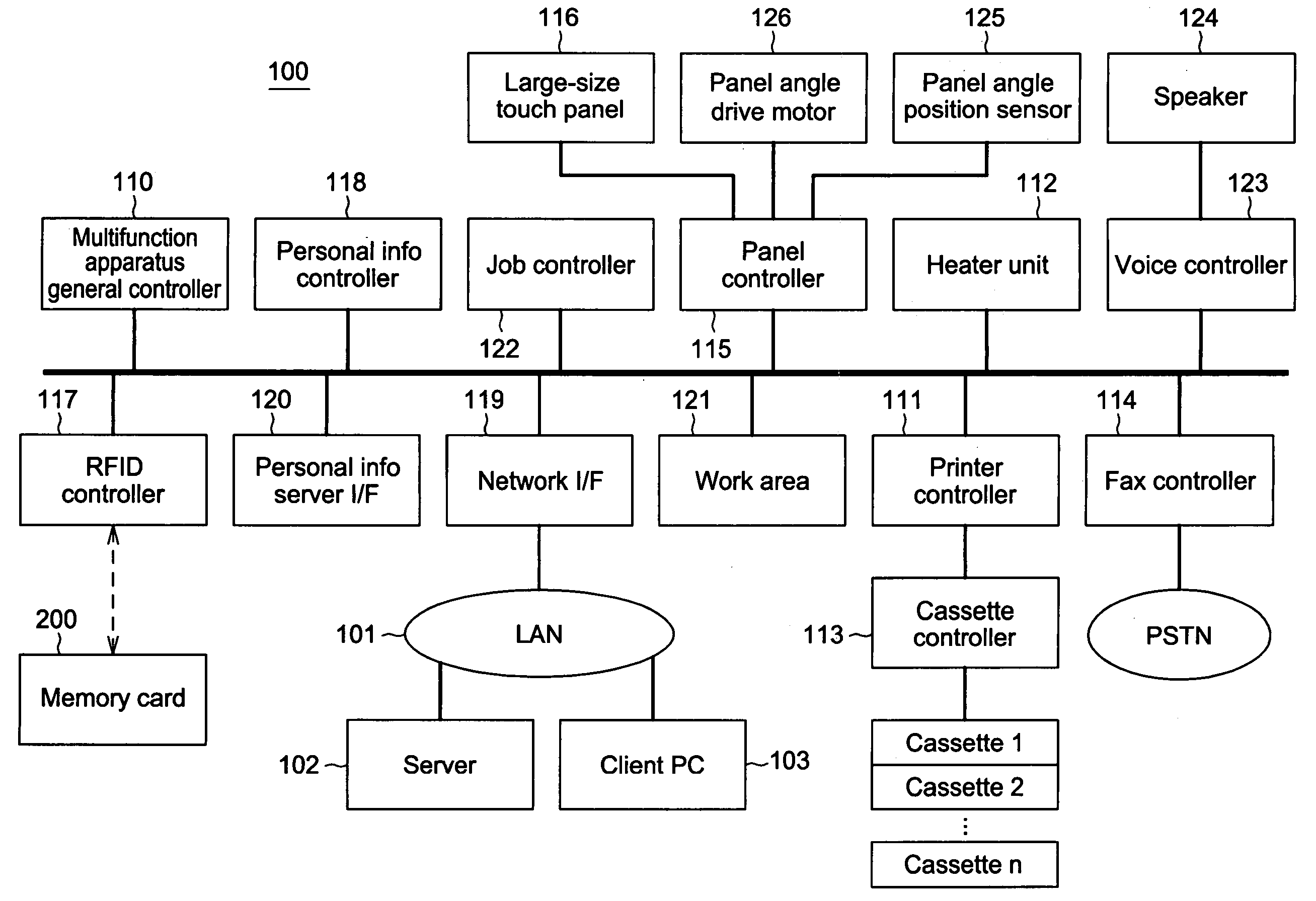 Multifunction apparatus