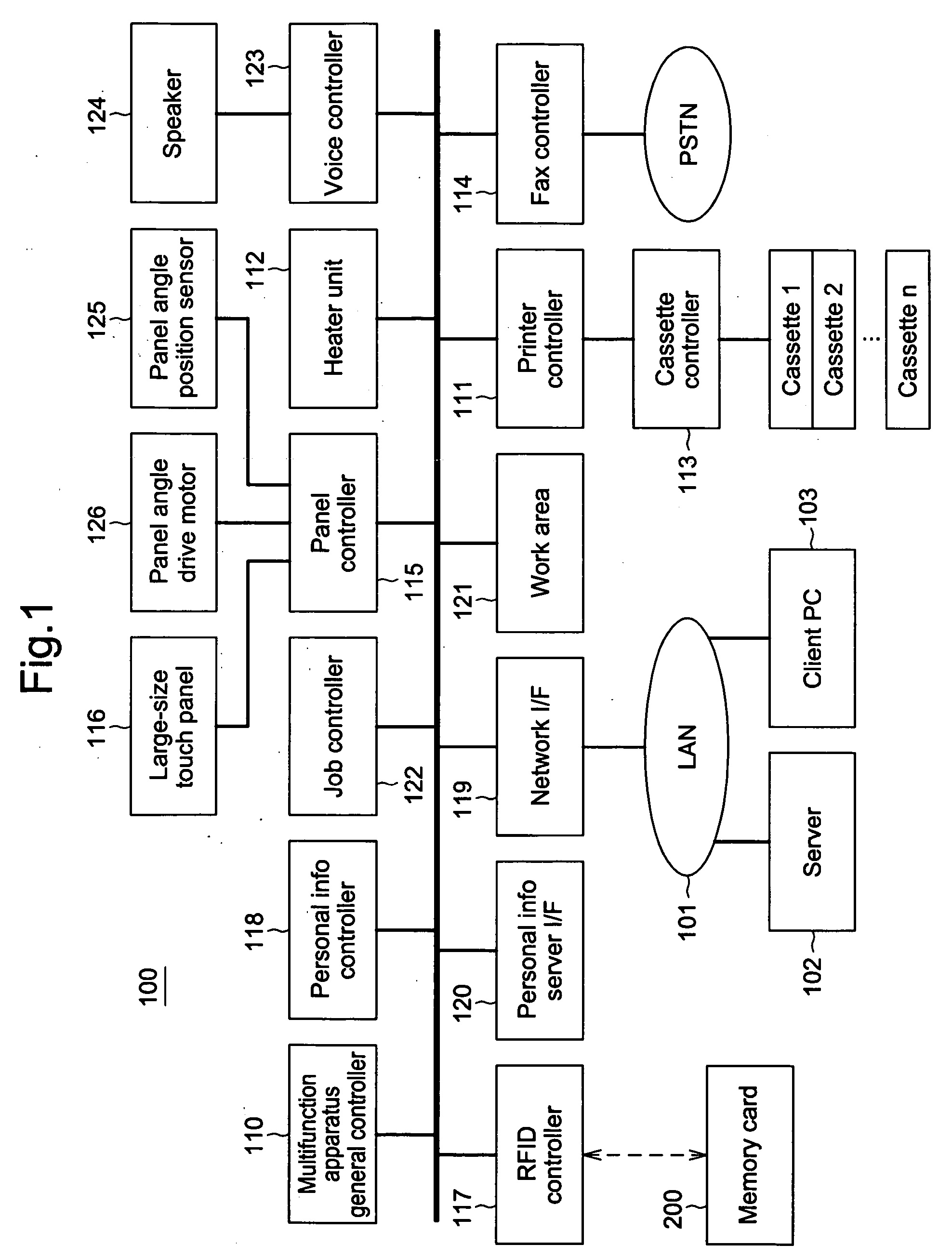 Multifunction apparatus