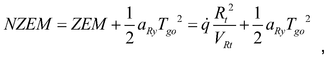 Method for direct force pulse width modulation at aircraft end