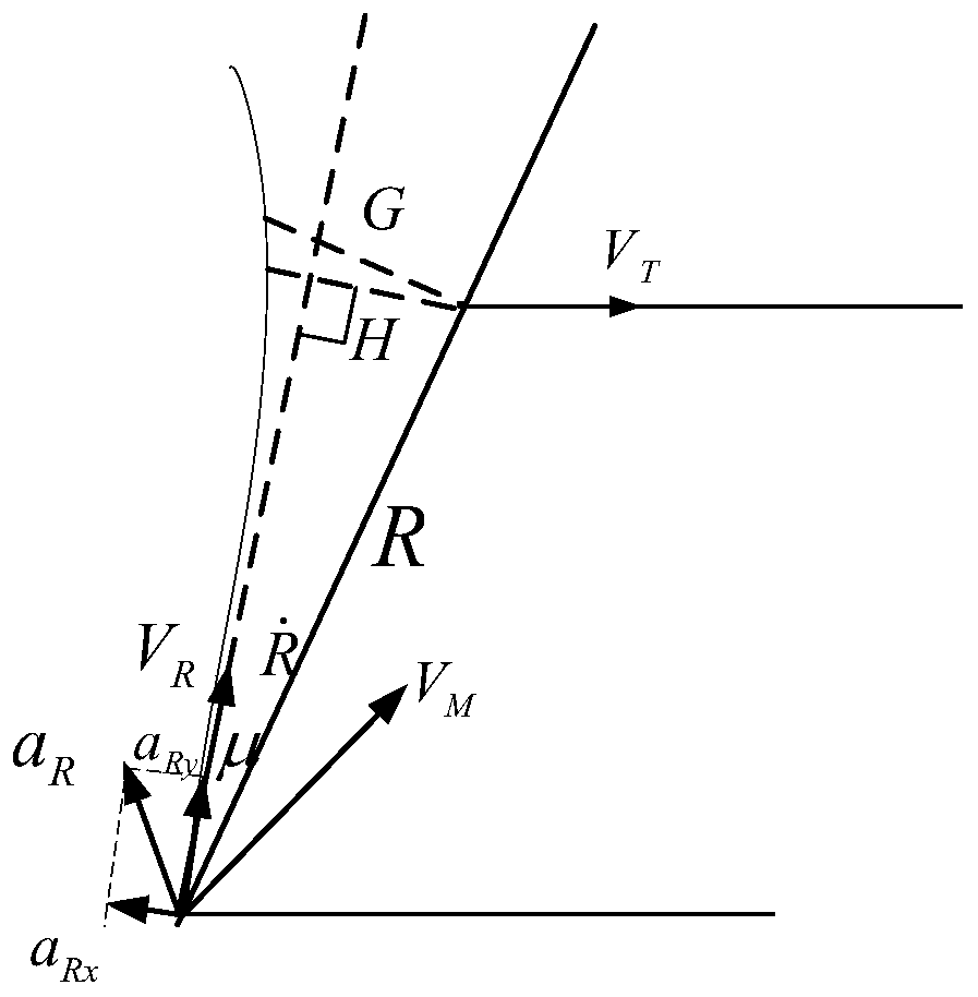 Method for direct force pulse width modulation at aircraft end