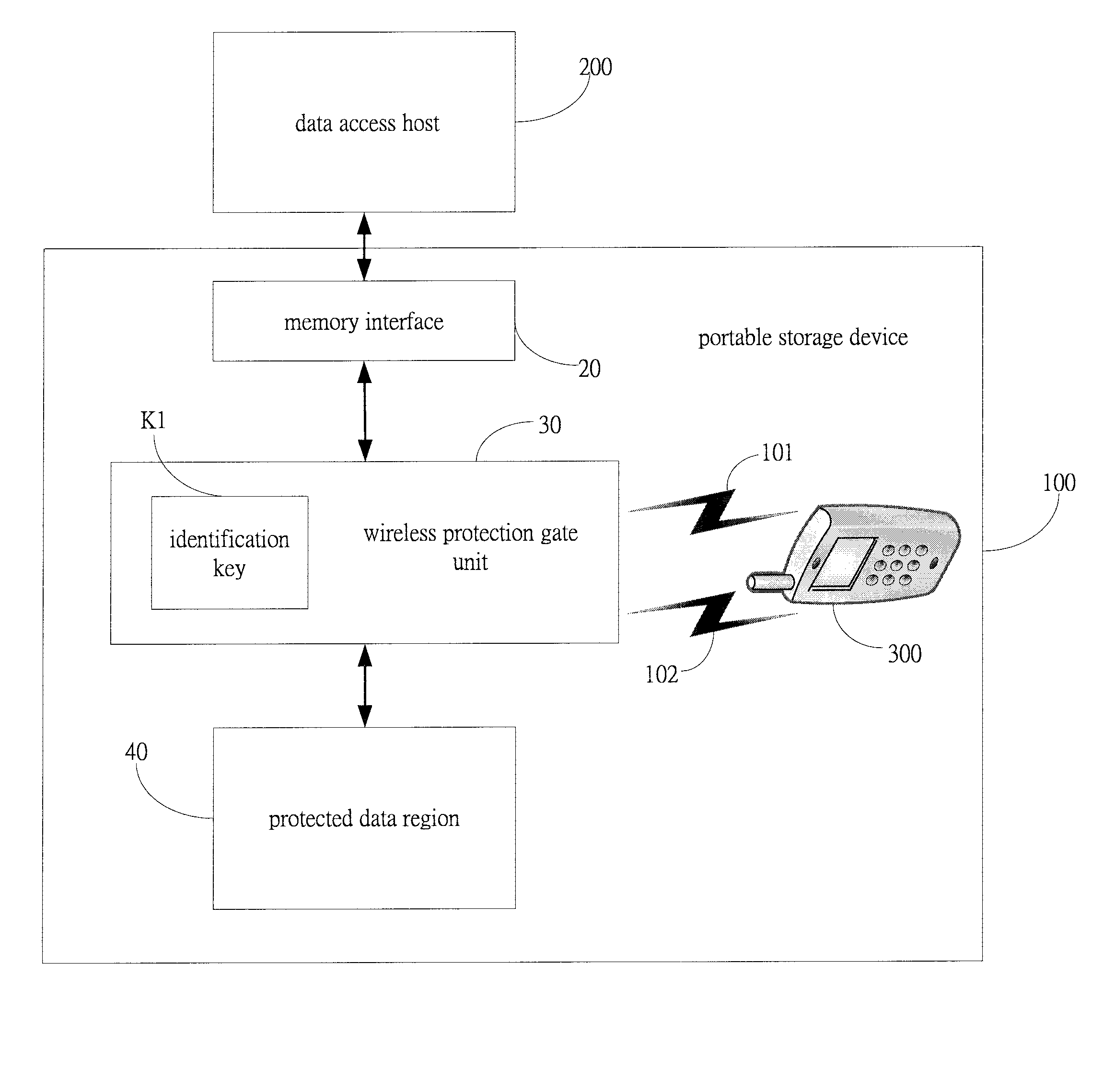 Portable storage device with wireless encryption protection