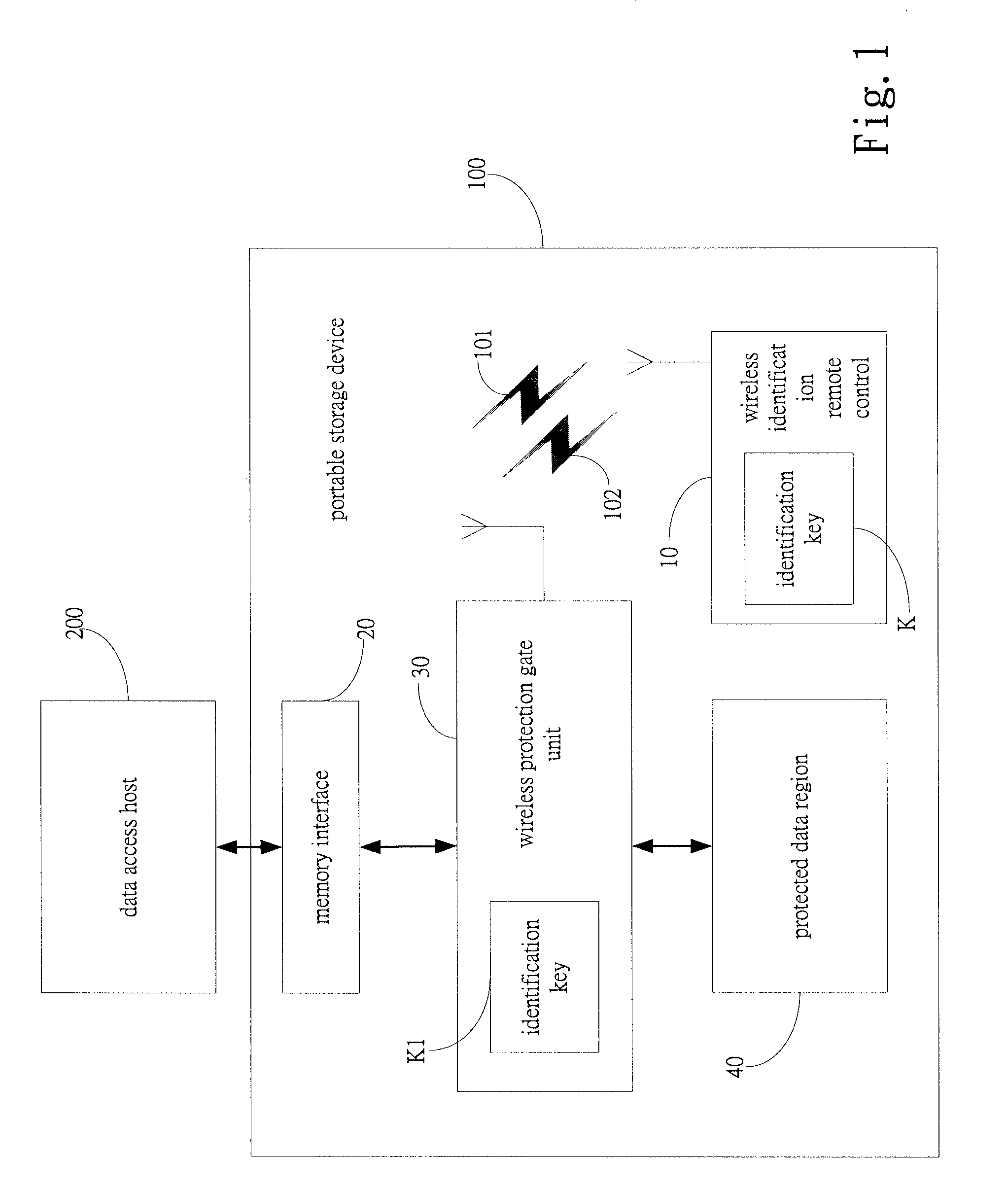 Portable storage device with wireless encryption protection