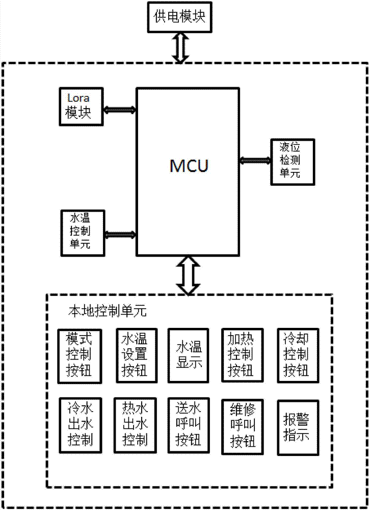 Intelligent water dispenser device and control method and system