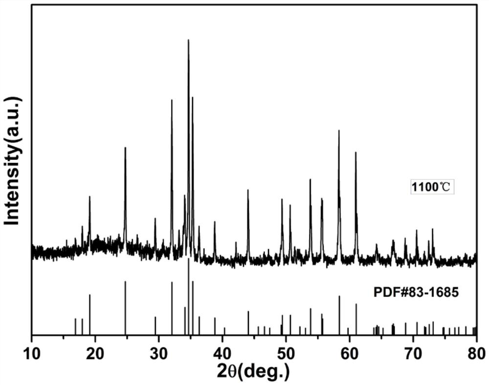 Ceramic material for microwave dielectric and preparation method thereof