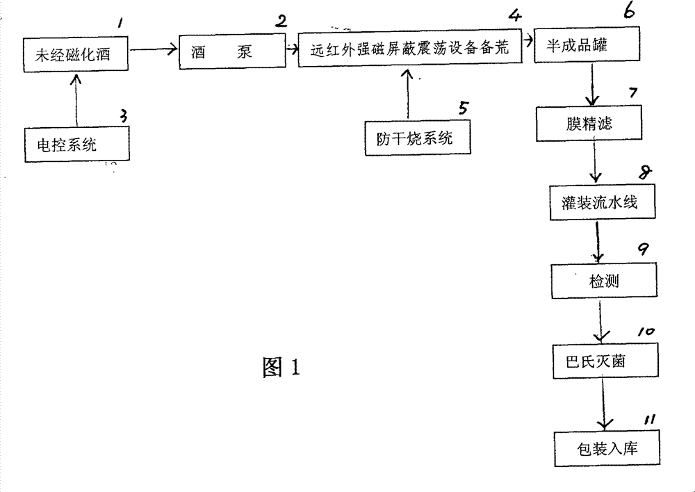 Production method of magnetic wine