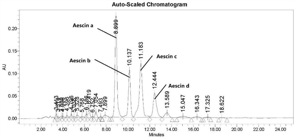 Application of aescin in preparation of medicine for treating ulcerative colitis