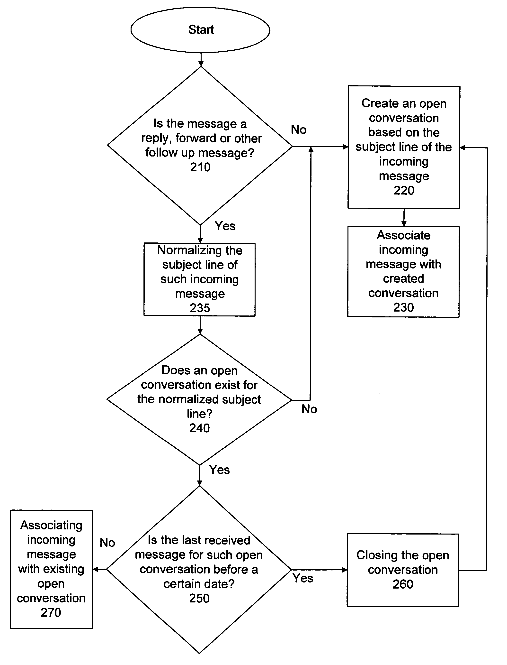 System and method for displaying and acting upon email conversations across folders