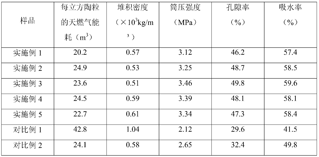 Fly ash sintering-expanded haydite, and energy-saving treatment method of fly ash