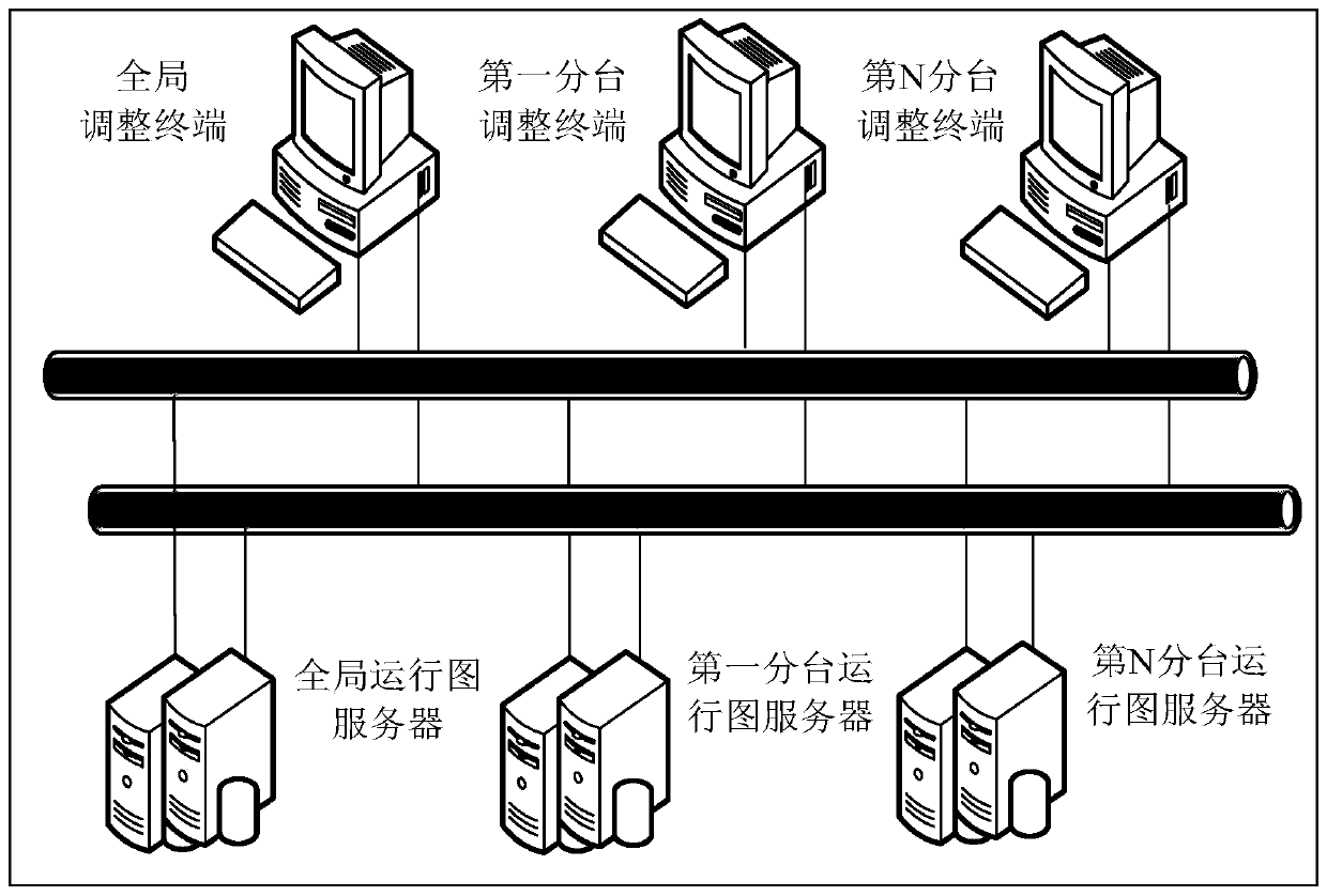 Train running diagram adjusting method and device based on CTC system