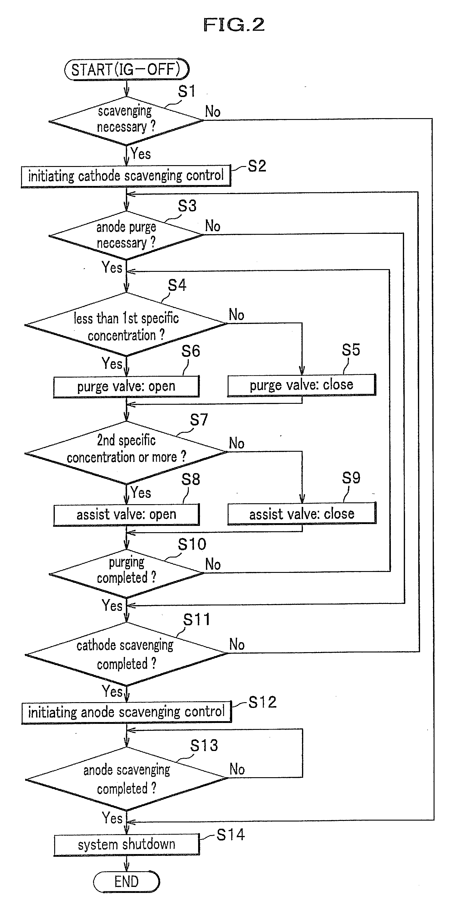 Fuel cell system and method for operating the same