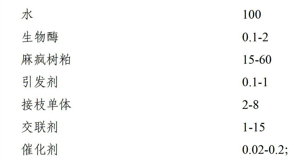 Modified barbadosnut dreg adhesive and preparation method thereof