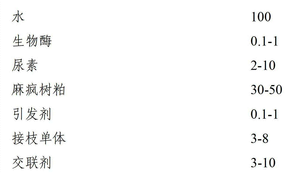 Modified barbadosnut dreg adhesive and preparation method thereof