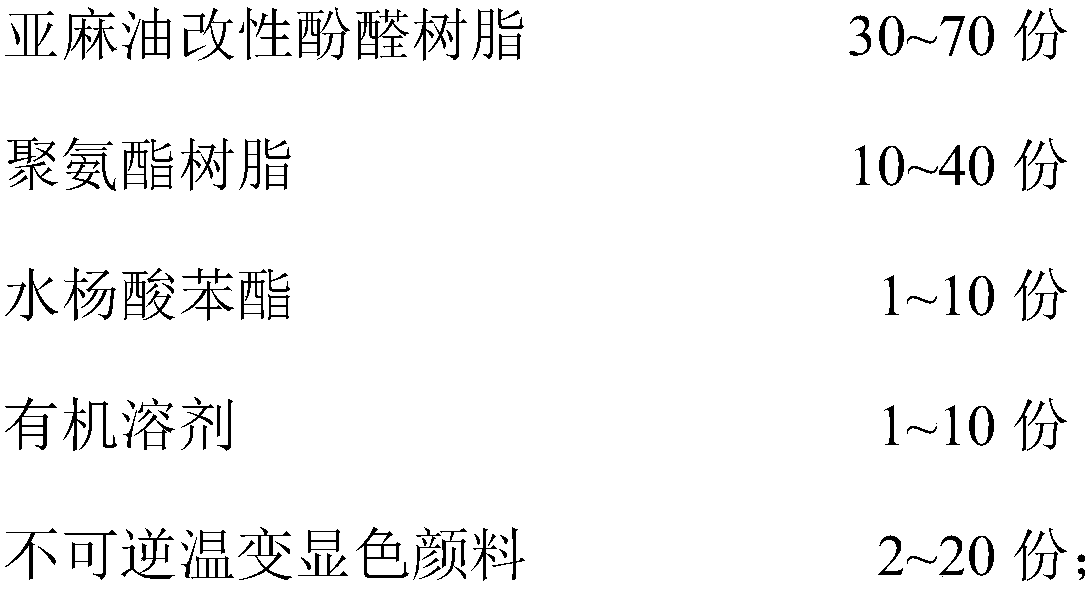 Surface temperature over-standard detection coating layer of lithium ion battery