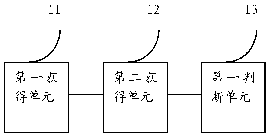 A detection method and device for the expansion and contraction of the coiler shaft of the recoiling unit