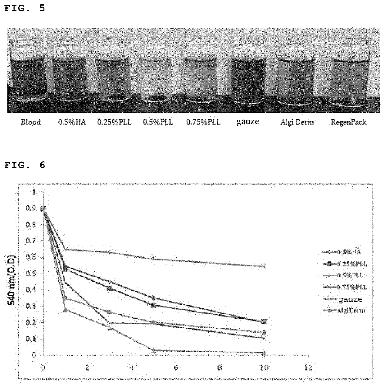 Wound dressing comprising hyaluronic acid-calcium and polylysine and manufacturing method therefor