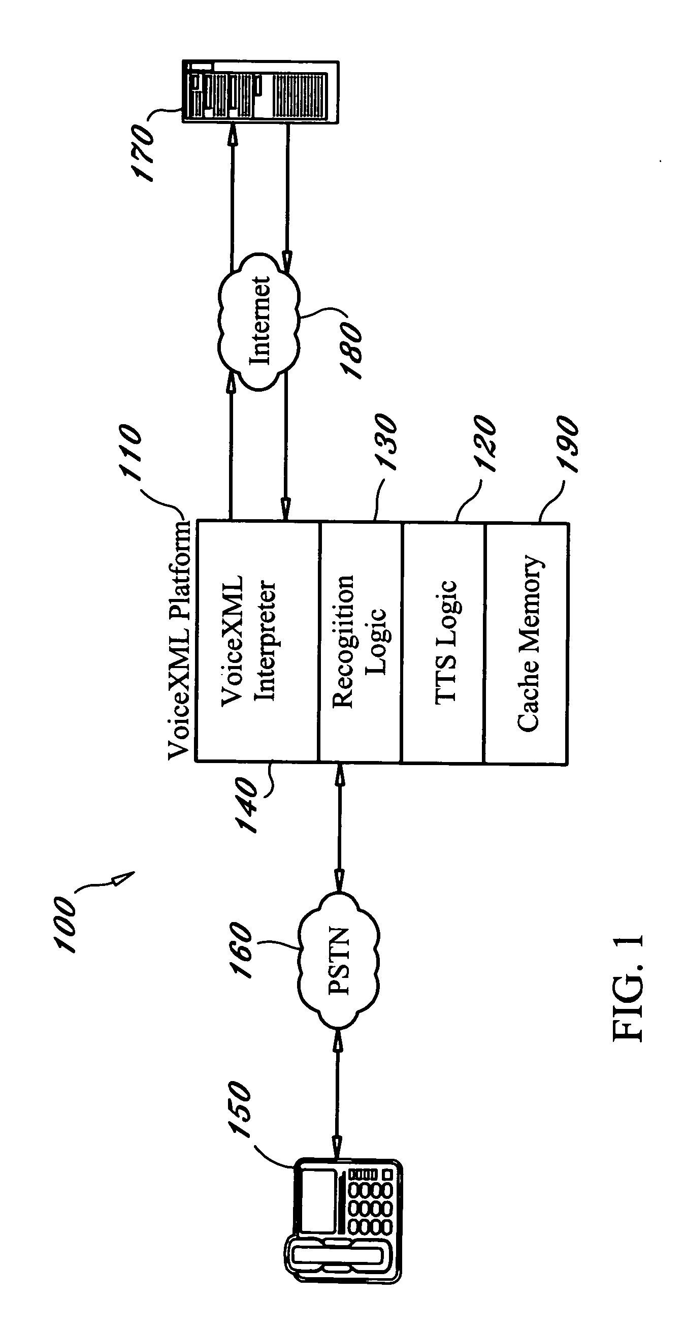 Method and procedure for compiling and caching VoiceXML documents in a Voice XML interpreter