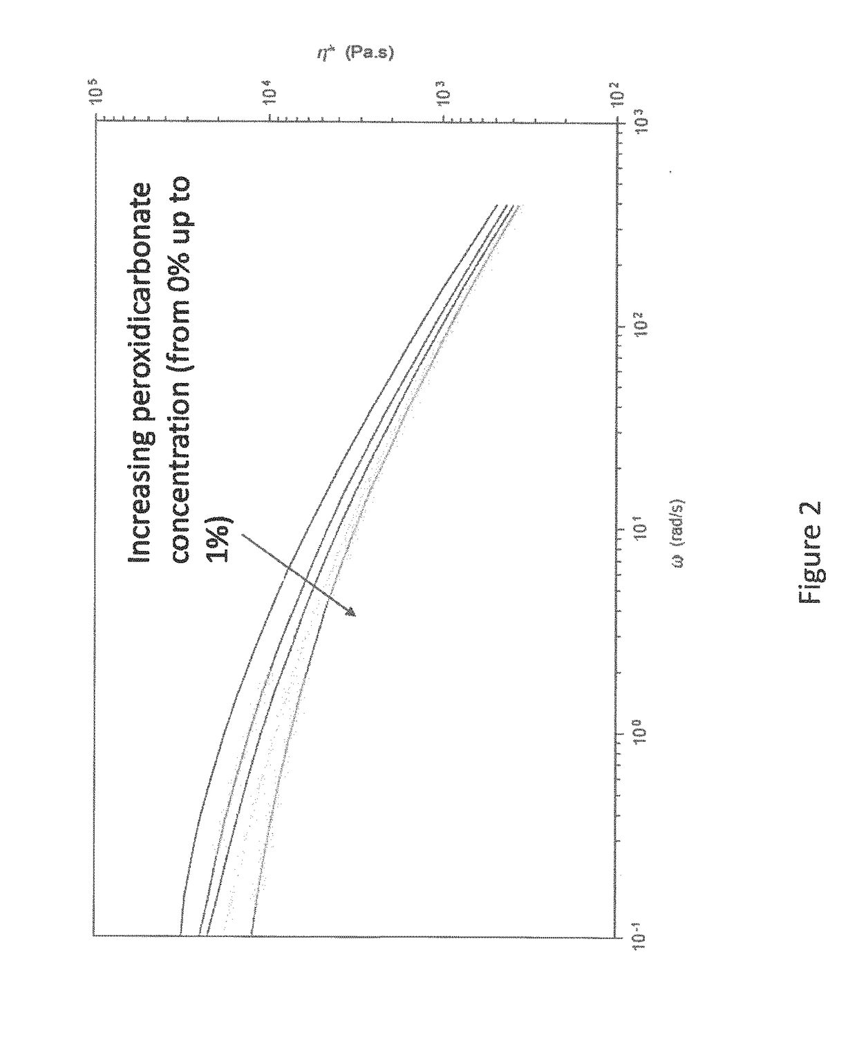 Polypropylene for additive manufacturing (3d printing)