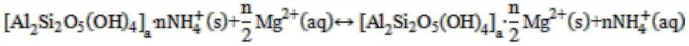 A kind of restoration method of ionic rare earth ore ammonium salt leaching site