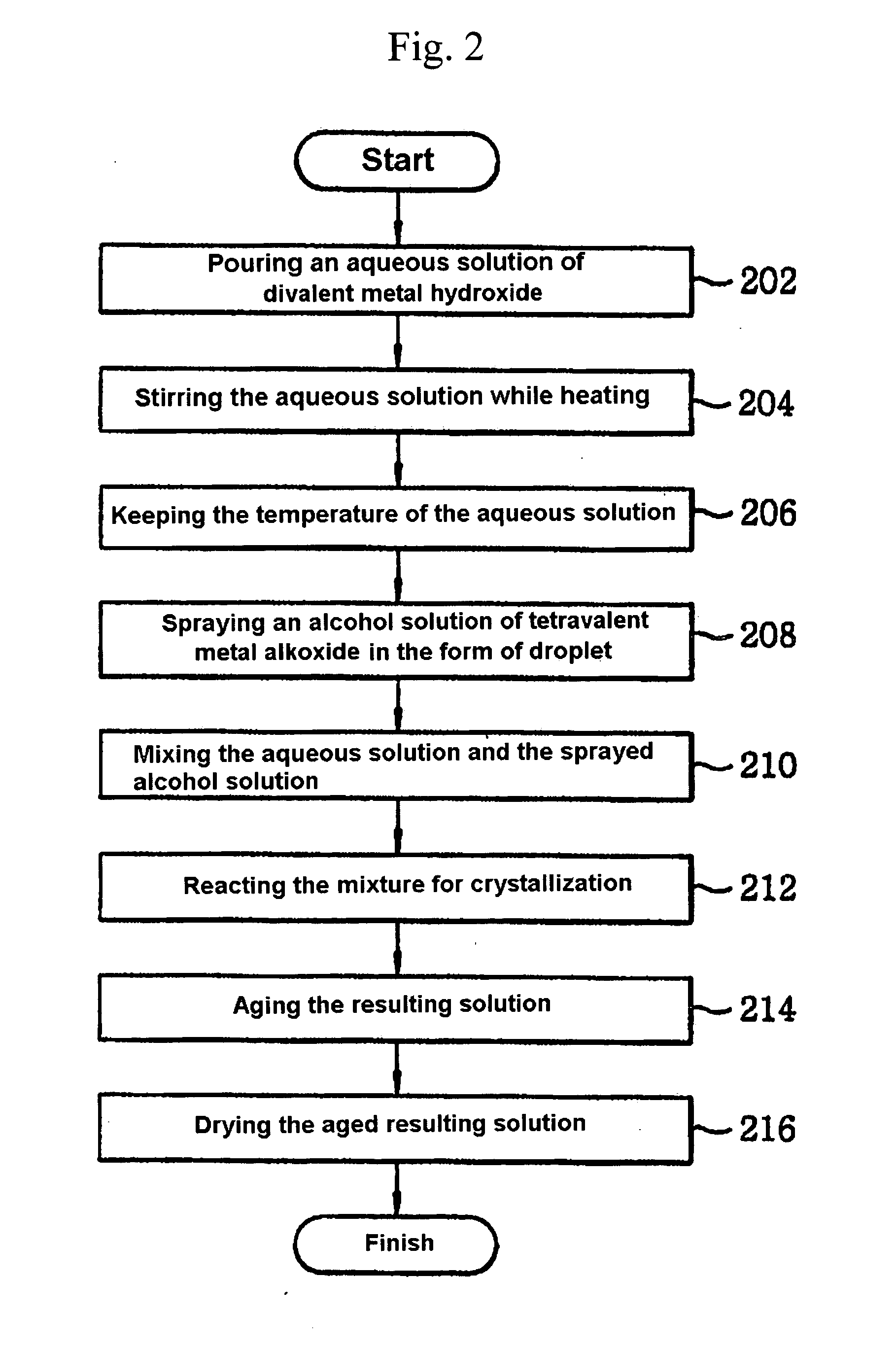 Method for preparing perovskite oxide nanopowder