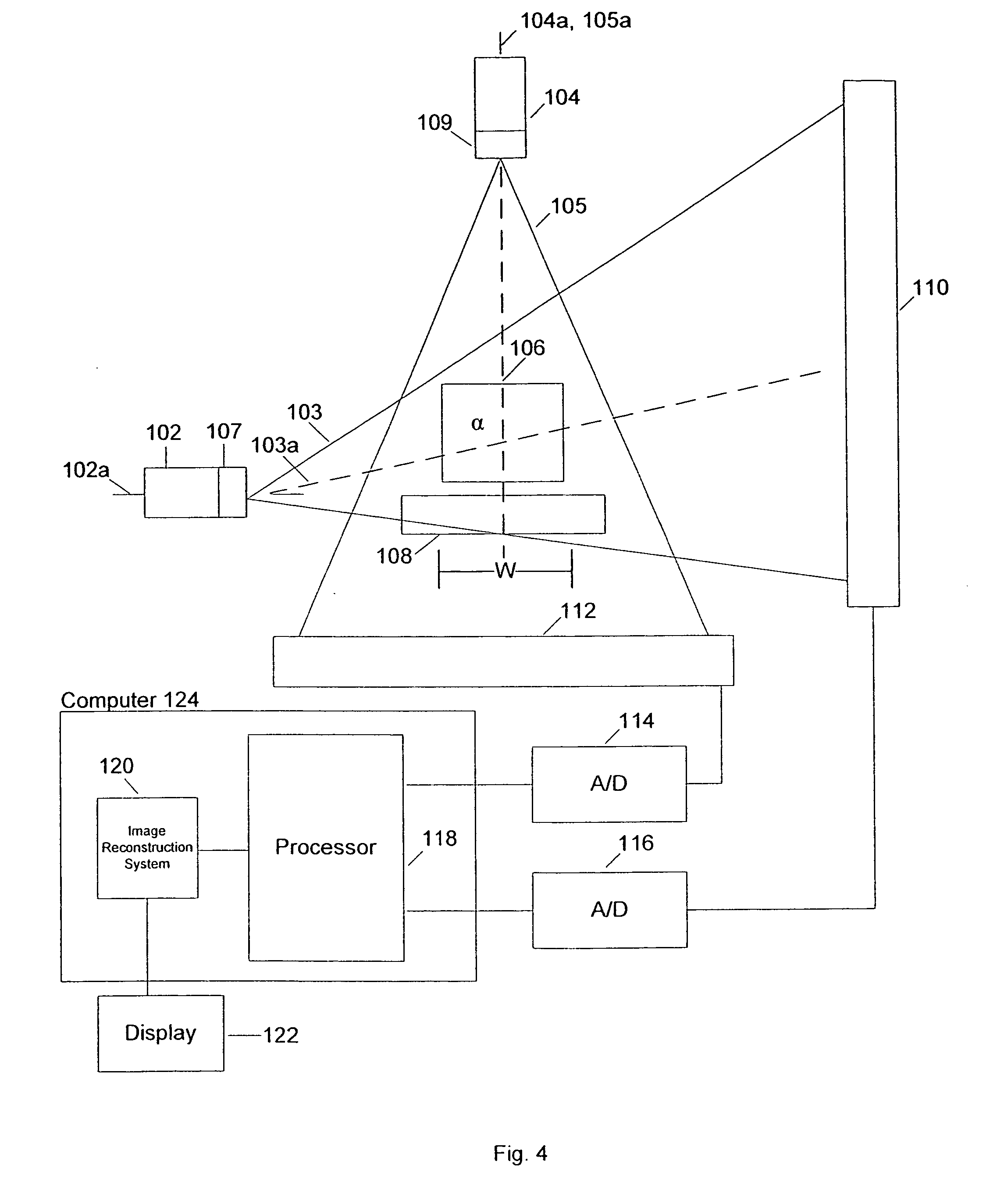 Dual angle radiation scanning of objects