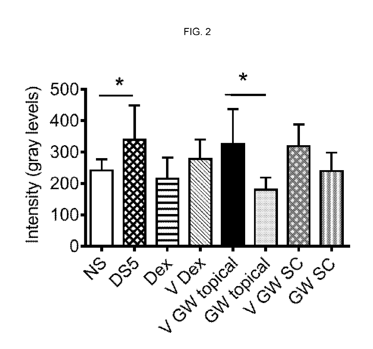 Pharmaceutical compositions comprising an integrin ALPHA4 antagonist for use in treating ocular inflammatory conditions