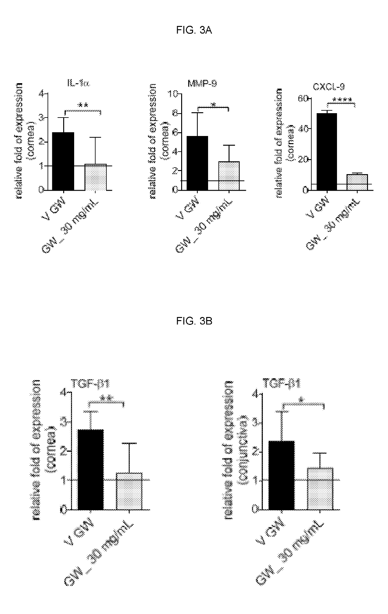 Pharmaceutical compositions comprising an integrin ALPHA4 antagonist for use in treating ocular inflammatory conditions