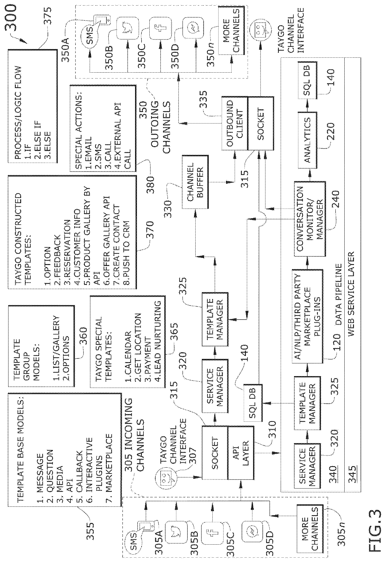 Conversational and live interactions development and marketplace distribution system and process