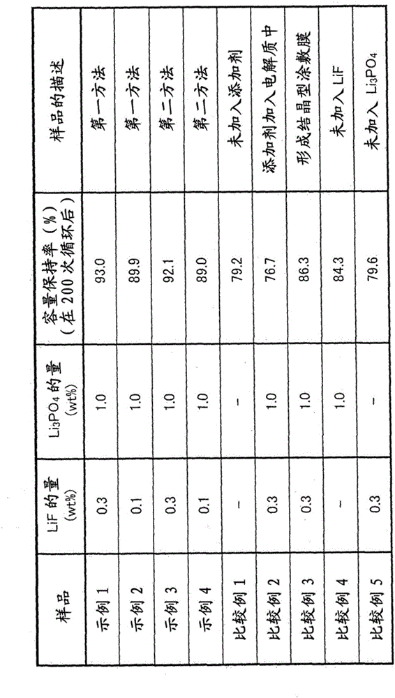 Positive electrode of lithium ion secondary battery, and method of manufacturing lithium ion secondary battery