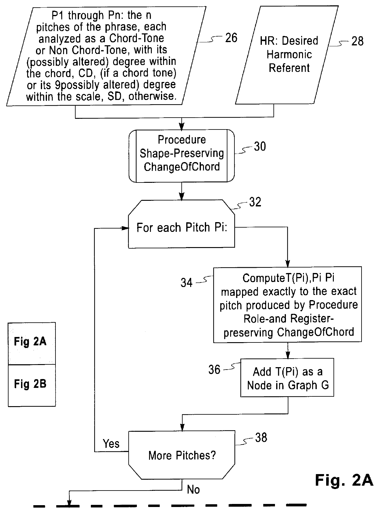 System and method for applying a harmonic change to a representation of musical pitches while maintaining conformity to a harmonic rule-base