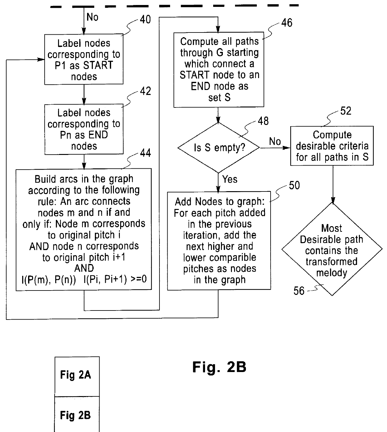 System and method for applying a harmonic change to a representation of musical pitches while maintaining conformity to a harmonic rule-base