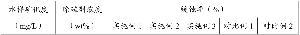 Multifunctional sulfur elimination agent as well as preparation method and application thereof