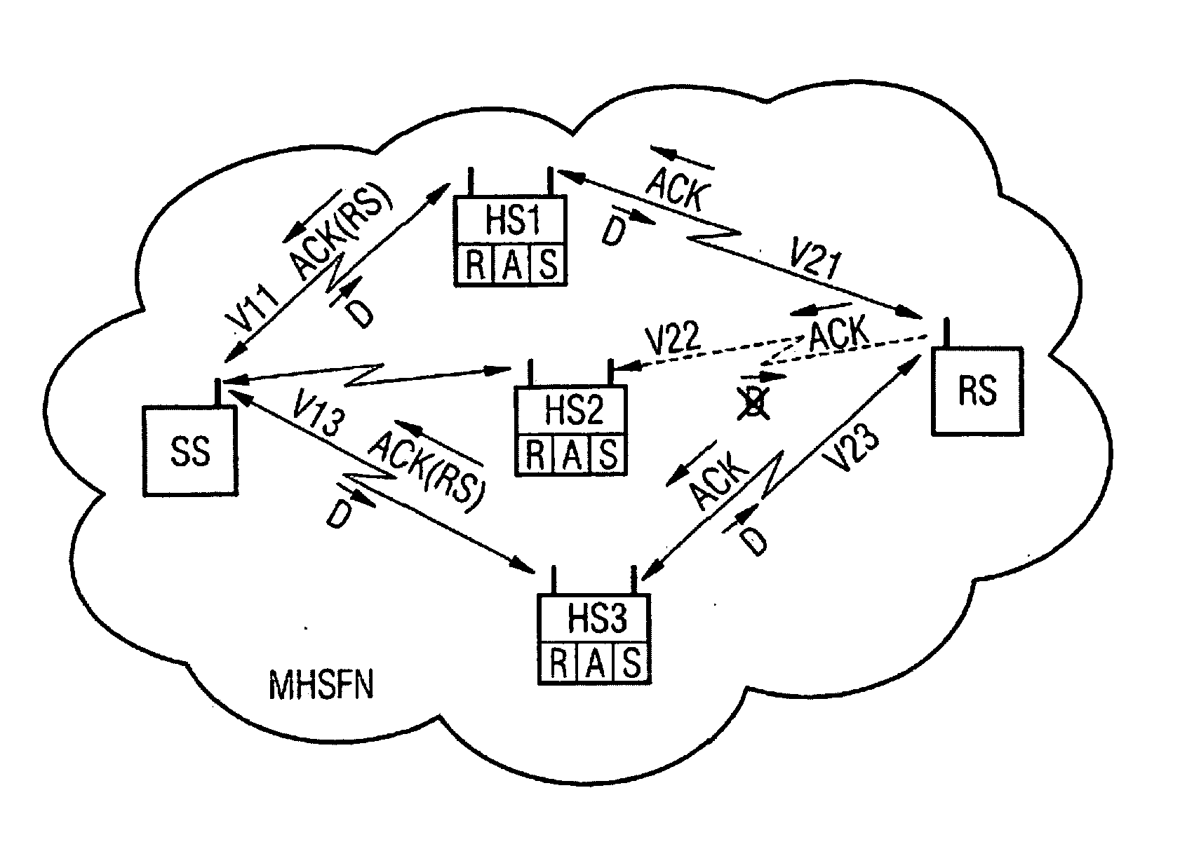 Method and communication station for transmitting data