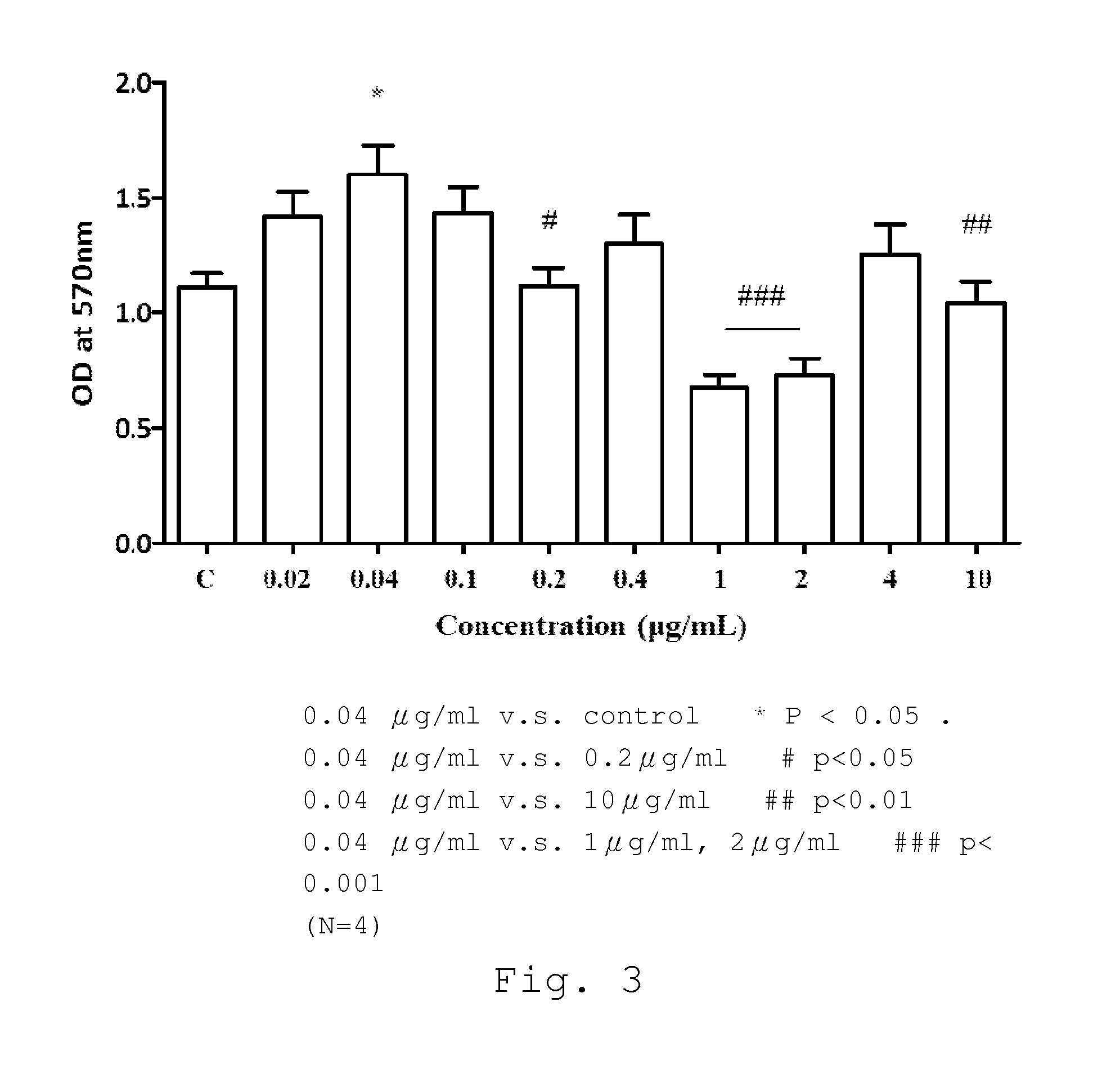 Use of immunomodulatory protein in promotion of wound healing or treatment of tissue injury