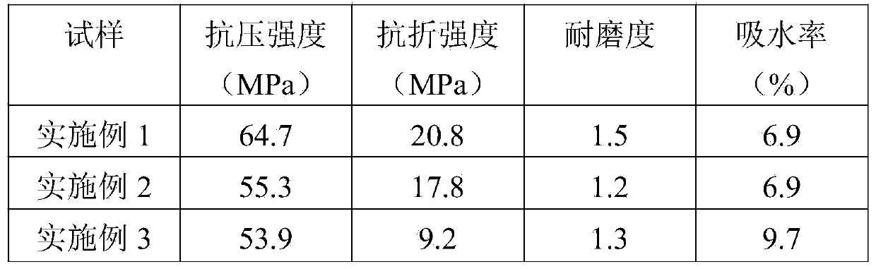 Autoclaved yellow phosphorus slag pavement brick and making method thereof