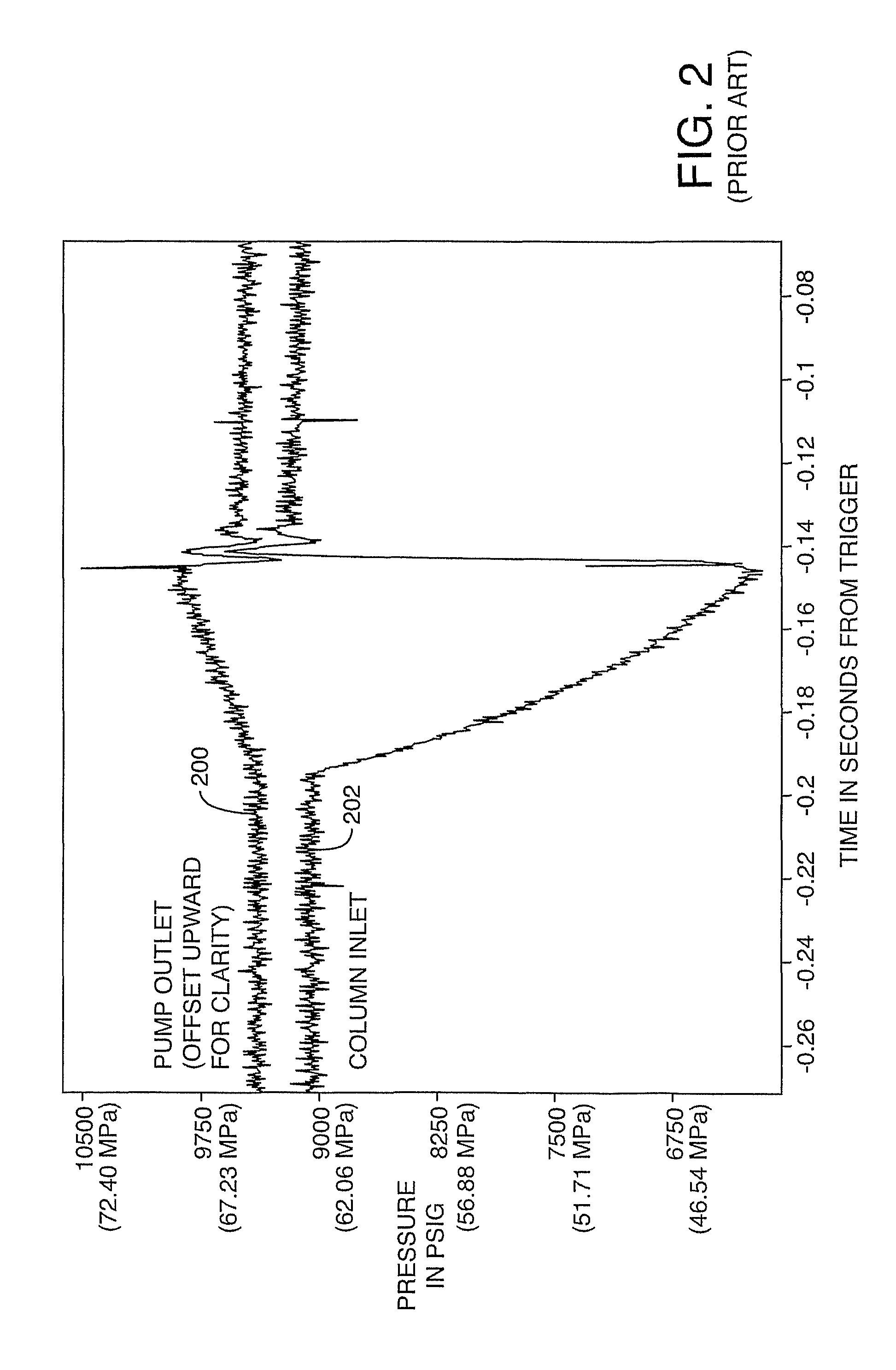 Method and apparatus for sample injection in liquid chromatography