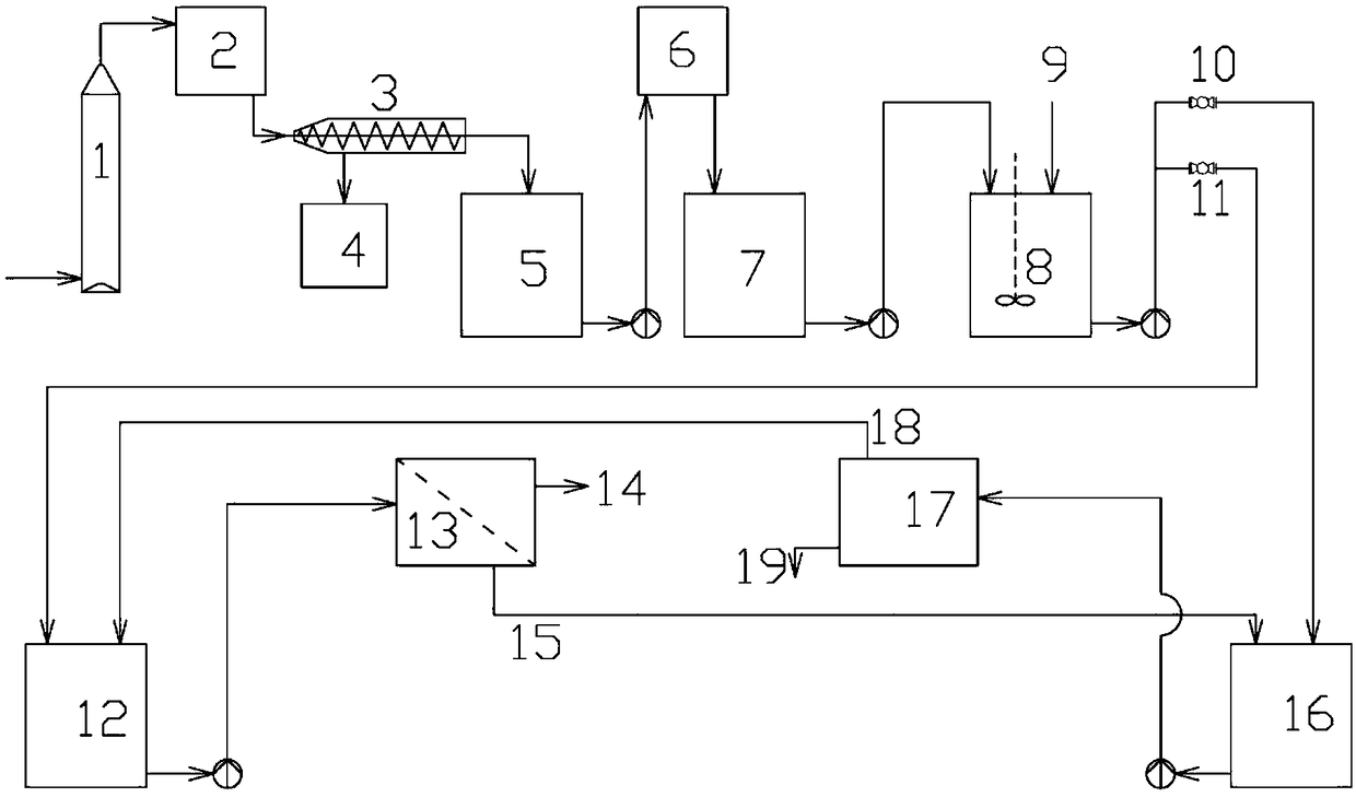 Device and method for preparing starch sugar for high-temperature corn drying