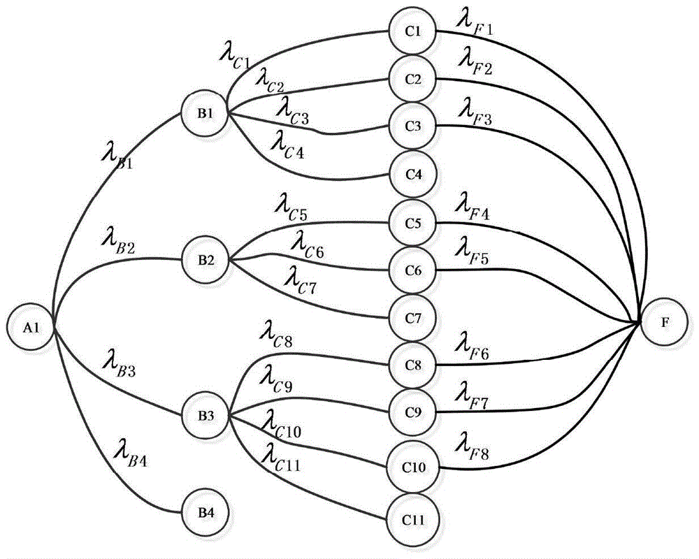 Three-level Markov model switch magnetic resistance motor system reliability quantitative evaluation method