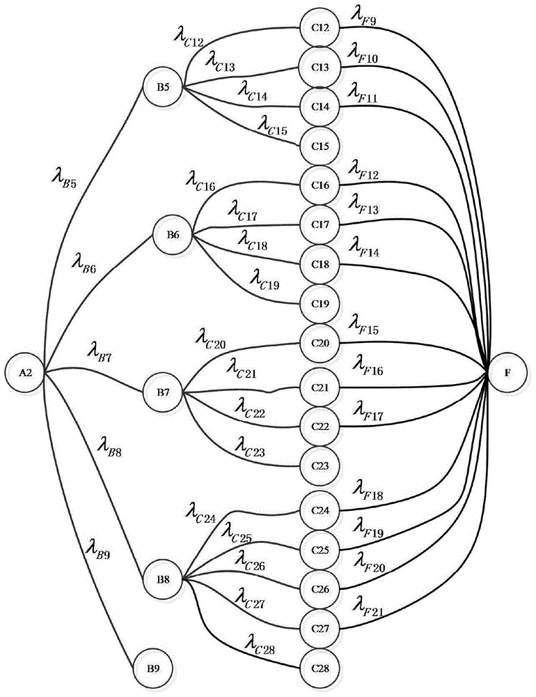 Three-level Markov model switch magnetic resistance motor system reliability quantitative evaluation method