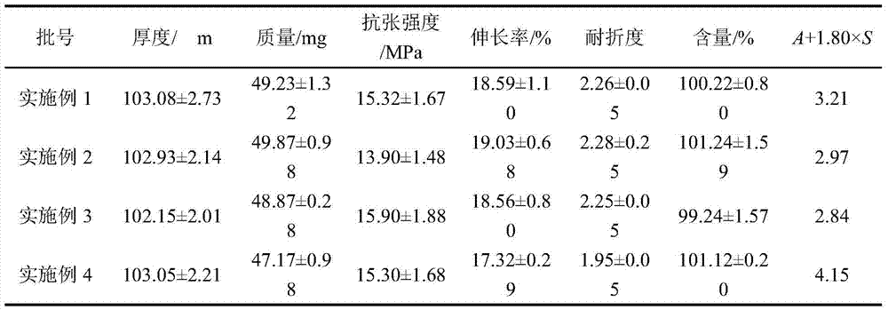 Levo oxiracetam oral cavity dispersing film preparation, and preparation method thereof