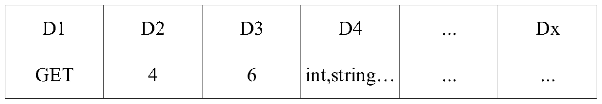 Method and device for creating interface case automatic test script