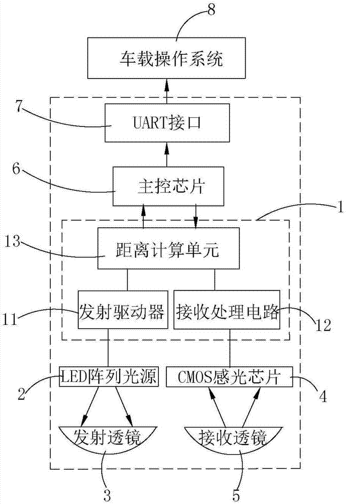 TOF three-dimensional distance measuring sensor