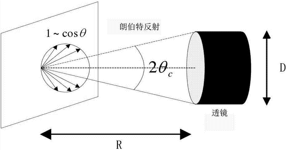 TOF three-dimensional distance measuring sensor