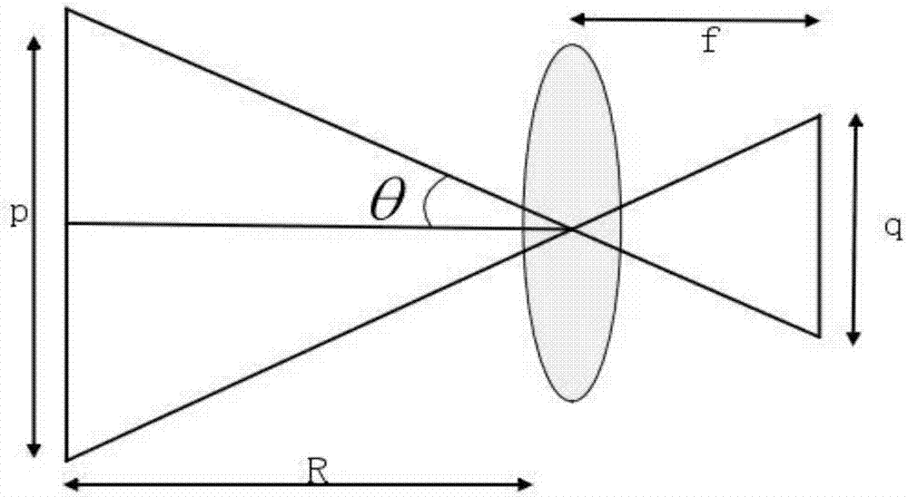 TOF three-dimensional distance measuring sensor